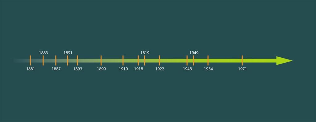 chronologie-Aromae